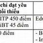 Bảng Quy Đổi Điểm Sat Ftu