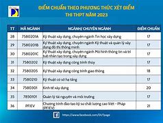 Cao Đẳng Bách Khoa Đà Nẵng Tuyển Sinh