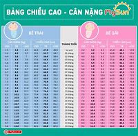 Chiều Cao Cân Nặng Chuẩn Của Trẻ 5 Tuổi