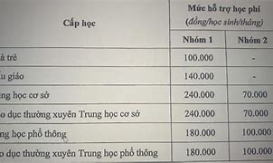 Học Phí Isb 2021 Hcm