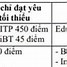 Quy Đổi Điểm Sat Sang Ielts