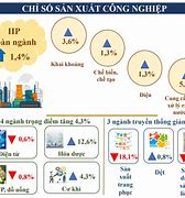 Tình Hình Kinh Tế Tp Hcm Xấu Đi Đột Ngột